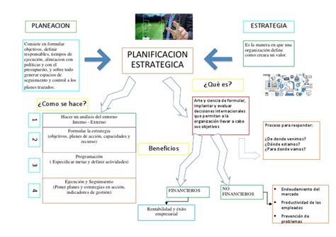 Mapa Mental Planificacion Estrategica Pdf Planificación Planificación Estratégica