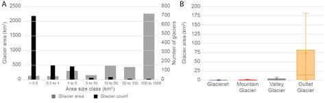 Glacier Area And Type Antarcticglaciers Org