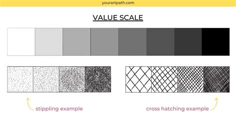 What Is Value Element In Art Definition Examples And Significance