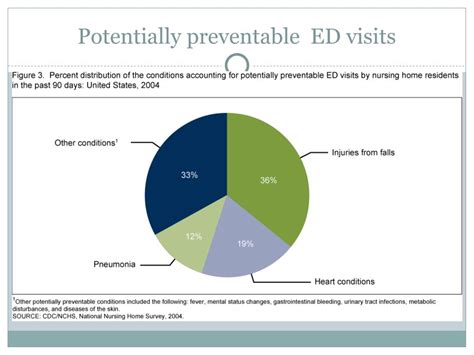 Ppt Falling In Older Adults Evidence Best Practices And Management