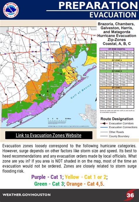 NWS Houston/Galveston Hurricane and Severe Weather Guide - 2023