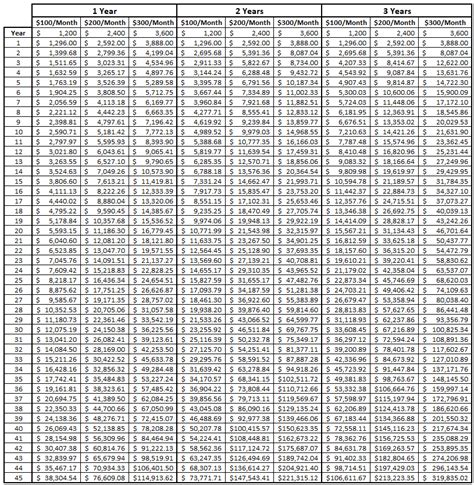 5 Insane Compound Interest Examples to Keep You Motivated