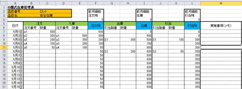 エクセル在庫管理表の作り方と注意点｜エクセル無料テンプレートダウンロード｜在庫管理110番