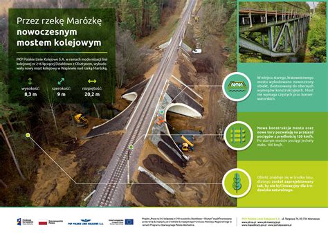 Przez rzekę Marózkę nowoczesnym mostem kolejowym Inwestycje warte