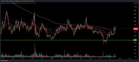 Chainlink Price Analysis Link Bounced From The Bottom At The