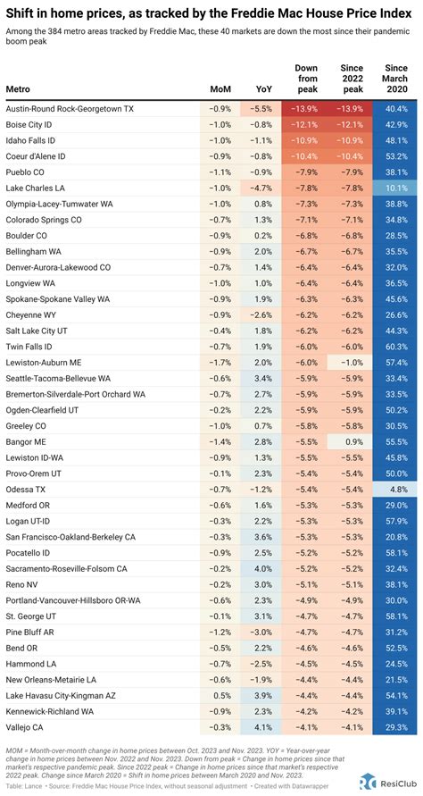 This searchable chart shows the home price change in America's 384 ...