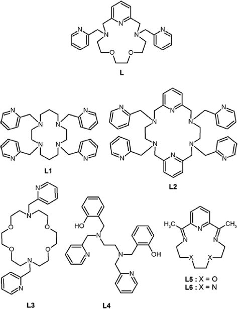 Scheme 1 The Structural Formulae Of The Ligand L This Work And Other Download Scientific