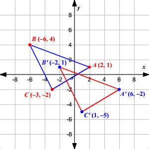 Translations - Geometry For Dummies