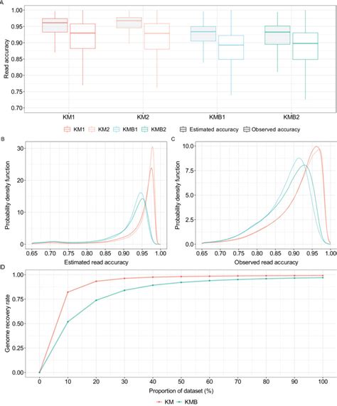 Flow Cell R Oxford Nanopore Bioz