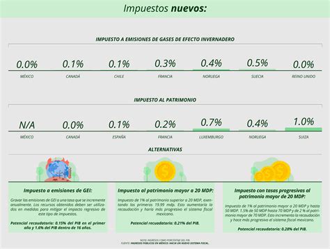 Ingresos Públicos en México Hacia un Nuevo Sistema Fiscal