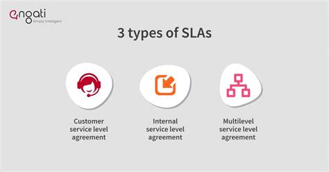 Service Level Agreement Sla Engati