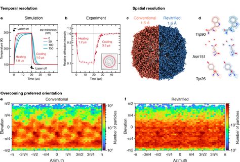 Figure From Microsecond Time Resolved Cryo Electron Microscopy