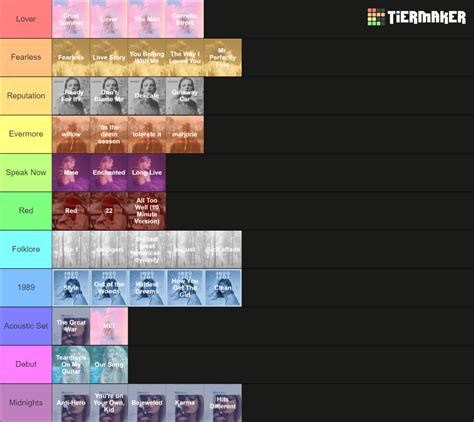 Eras Setlist Creator Tier List Community Rankings TierMaker