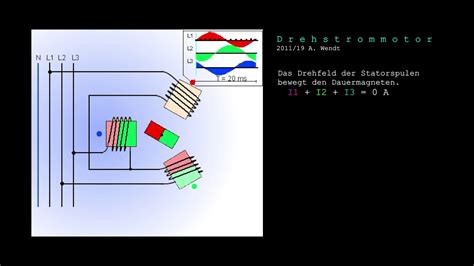 Drehstrommotor Erg Nzung Youtube