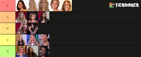 Dance Moms Moms Tier List Community Rankings Tiermaker