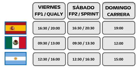 Previo del GP de Brasil Horarios y dónde ver la carrera Fórmula F1