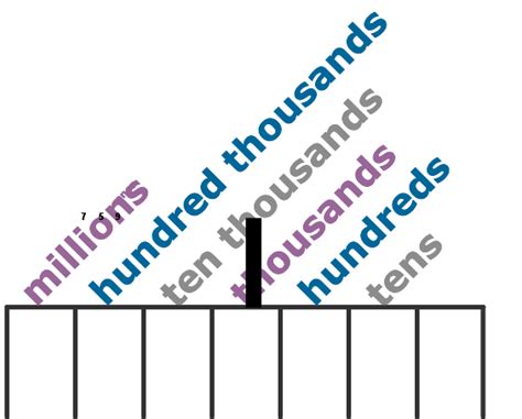 place  chart   thousands