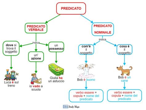 Predicato Verbale E Nominale Mappa Concettuale