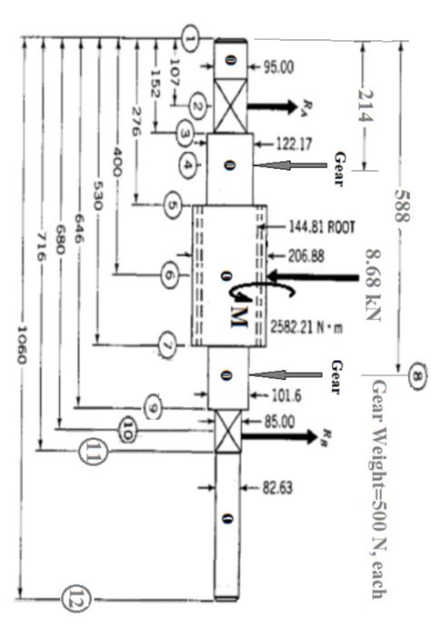 Solved Determine The Magnitude Of The Forces Ra And Rb Chegg