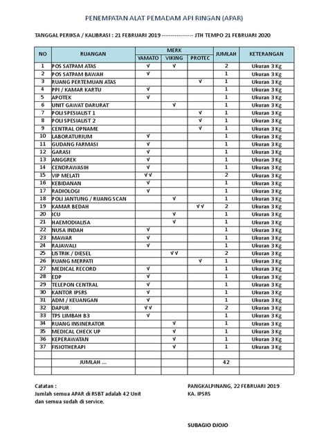 Tabel Apar 2019 Pdf