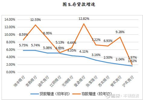 上市农商行2023年度一季报分析 基于a股上市农商行已披露的一季报（共10家，分别为 张家港行 、 江阴银行 、 无锡银行 、 常熟银行