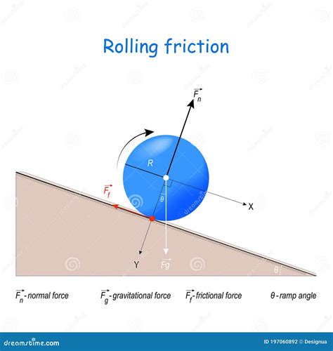 Frictional Force Infographic Diagram With Example Cartoon Vector ...