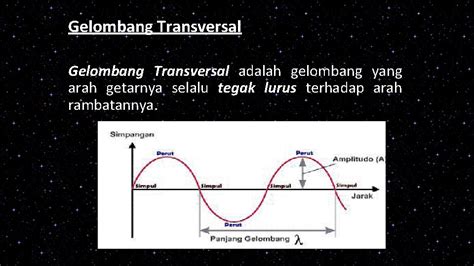 Pengertian Gelombang Sinus