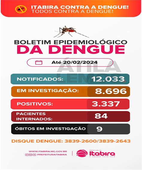 Itabira Tem Mil Notificados De Dengue E Pessoas Internados