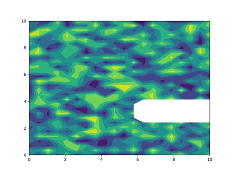 Numpy Specifying X And Y Range For A Python Matplotlib Pyplot 11712 Hot Sex Picture