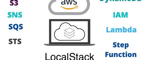 LocalStack Emulate AWS Services For Local Development Testing DEV