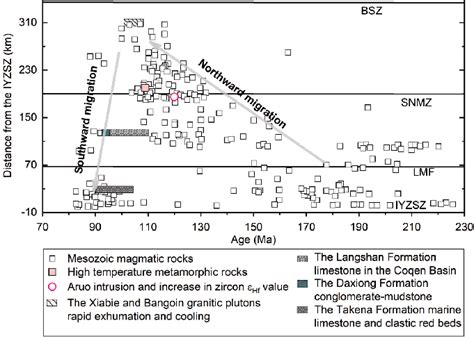 Temporal And Spatial Distribution Of Mesozoic Magmatic Rocks In The