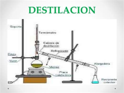 Destilacion Dise O De Equipo De Separacion