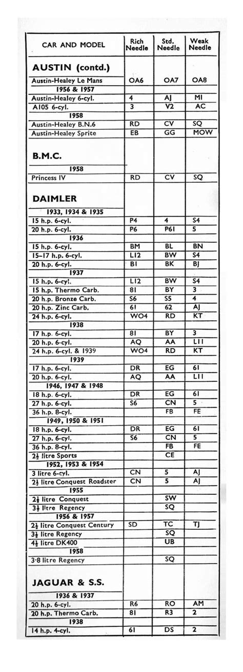 Cost Less All The Way Shop Online Now New Each Su Carburetor Metering