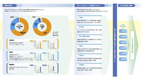 価値創造プロセス サステナビリティマネジメント サステナビリティ 株式会社 豊田自動織機 株式会社 豊田自動織機