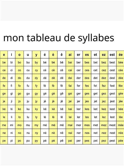 Instant Severe Sophisticated Tableau De Syllabes Cp Expertise Election