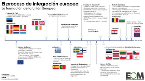 La Historia De La Unión Europea Mapas De El Orden Mundial Eom