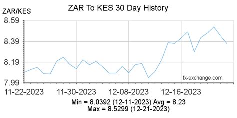 South African Randzar To Kenyan Shillingkes Currency Exchange Today