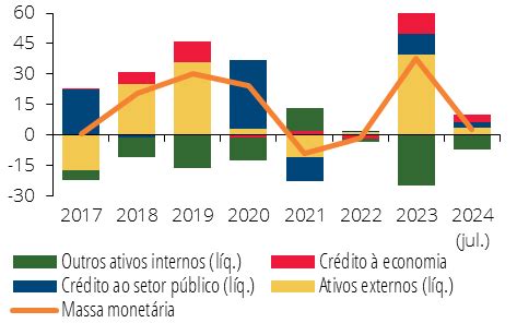 Evolu O Das Economias Dos Palop E De Timor Leste Banco