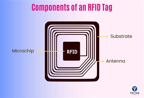 What Are RFID Tags A Beginner Friendly Guide