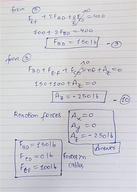 Solved If The Load Has A Weight Of 200 Lb Determine The X Y Z