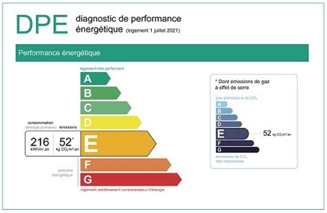 Harmonisation du PTZ avec la réforme du DPE MH Expertises