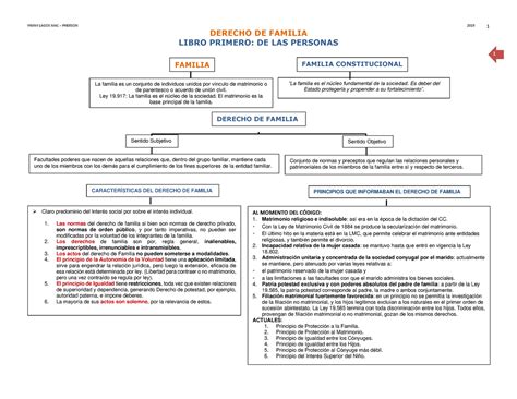 Familia Mapas Mapa Conceptual Derecho De Familia Libro