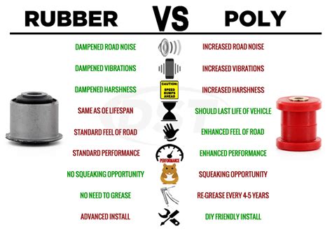 Rubber Vs Polyurethane Suspension Bushings Suspension