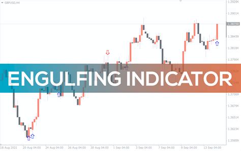 Engulfing Indicator - Download FREE | IndicatorsPot