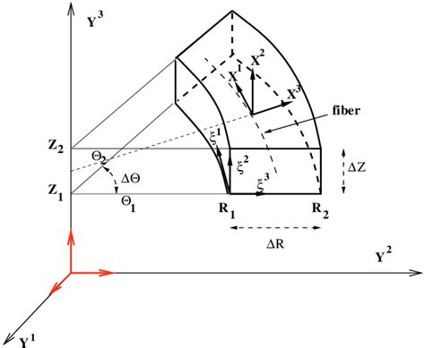 Cylindrical Element Download Scientific Diagram