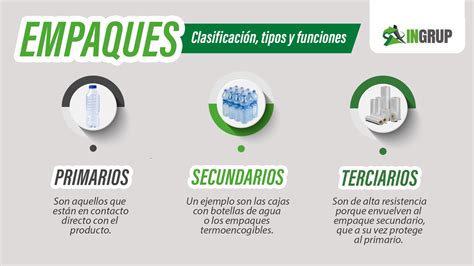 Clasificación De Los Empaques Tipos Y Funciones