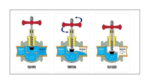 Hose Bib Shut Off Valve An Essential Guide To Its Purpose And Usage Faucet Fam