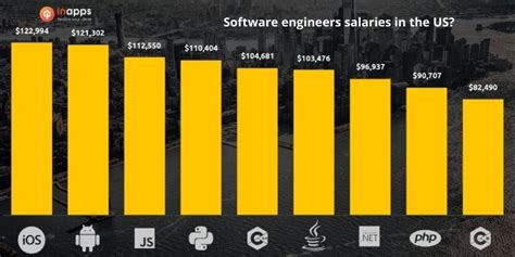 Front End Software Engineer Salary Ilona Rhoades