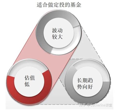 【基金定投】基金定投适合的人群以及什么类型基金适合定投 知乎