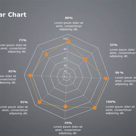 Radar Chart PowerPoint Template